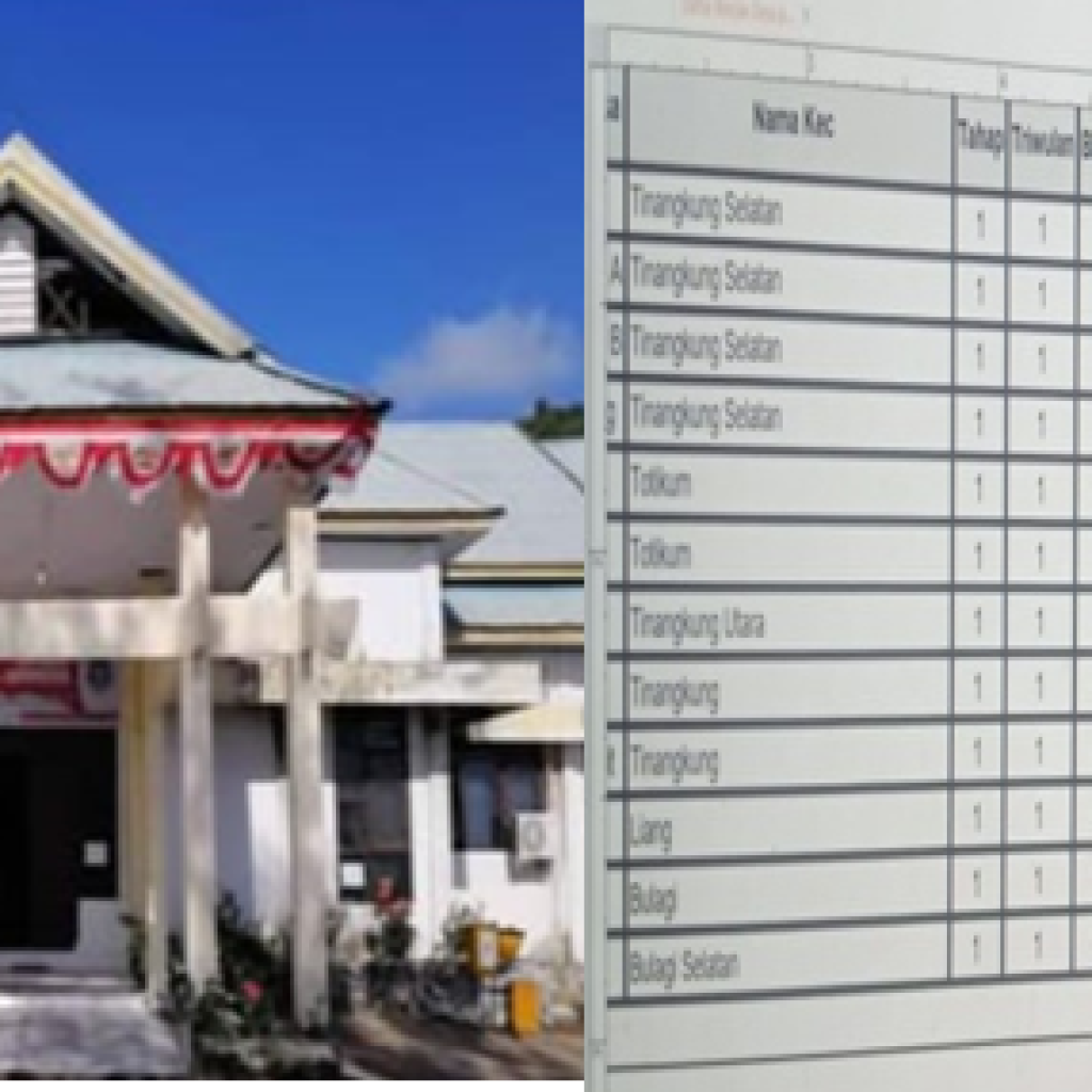 Kabupaten Bangkep  Ada Empat Kecamatan yang Belum Menyalurkan  BLT Dan  DD  Reguler