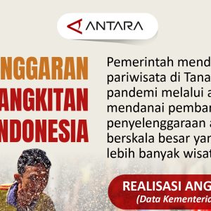 Dukungan Anggaran Untuk Kebangkitan Pariwisata Indonesia