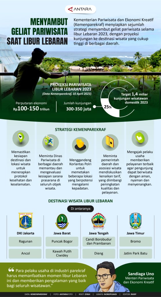 Menyambut Geliat Pariwisata Saat Libur Lebaran