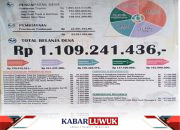 Baliho Bentuk Transparansi Desa Komba Komba Dalam Penggunaan Anggaran Tahun 2023