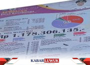 Transparansi Anggaran Desa Koyobunga 2023,Masyarakat Dilibatkan dalam Pengawasan