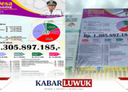 Pemasangan Baliho APBDes 2023 Meningkatkan Transparansi Keuangan Desa Alakasing
