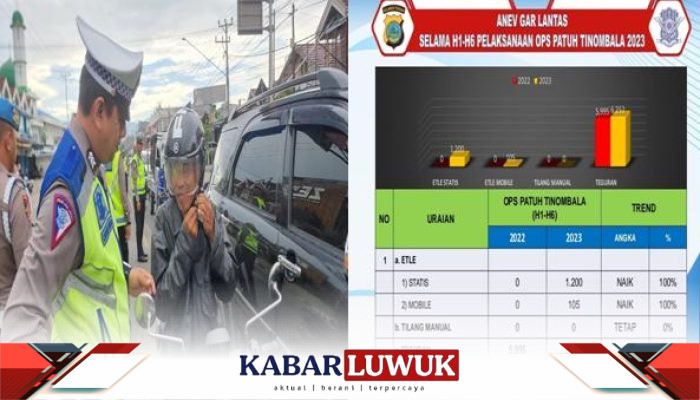 Operasi Patuh Tinombala 2023 : Polda Sulteng Tanpa Tilang Manual