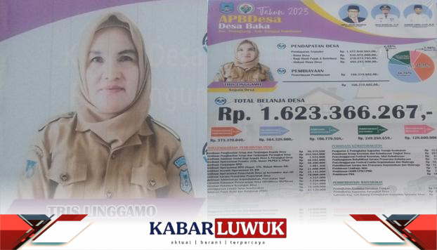 Baliho "Transparansi Desa Baka" Ungkap Penggunaan Anggaran Tahun 2023 yang Lebih Terbuka dan Partisipatif