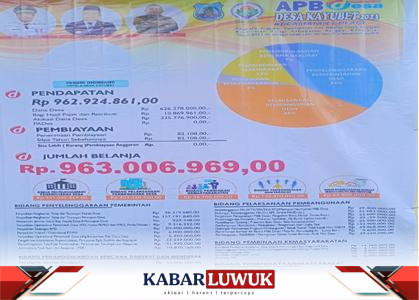 Baliho Transparansi : Desa Kayubet Ungkap Anggaran 2023, Dorong Keterbukaan