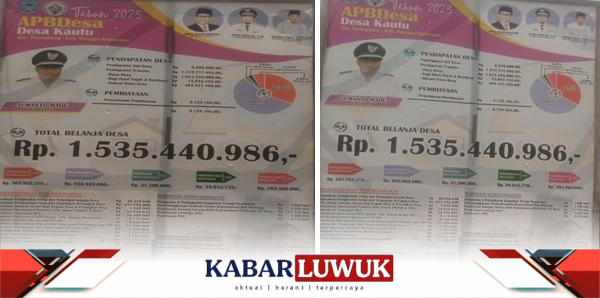 Publikasi APBDes 2023 Desa Kautu Kecamatan Tinangkung.