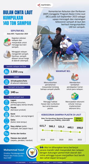 Bulan Cinta Laut Kumpulkan 140 Ton Sampah