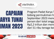 Capaian Padat Karya Tunai Permukiman 2023