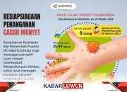 Kesiapsiagaan Penanganan Cacar Monyet