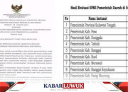 Kabupaten Banggai Raih Prestasi Gemilang, Nilai Indeks Tertinggi Se-Sulawesi Tengah dalam Evaluasi SPBE