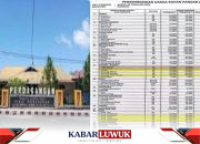 Komitmen Stabilkan Harga Bahan Pokok, Dinas Perdagangan Banggai Siapkan Langkah Strategis Jelang Ramadhan