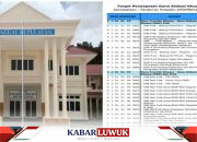 Bangkep Raih Anggaran DAK 195,8 M, Fokus Pendidikan, Kesehatan, dan Pembangunan Infrastruktur