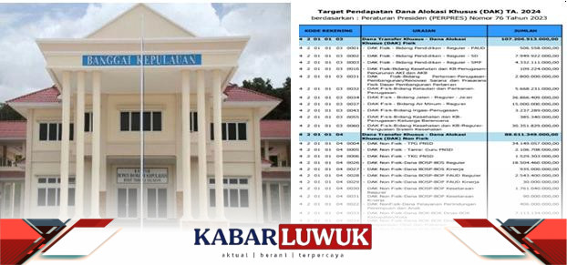 Pemda Bangkep Kelolah 195,8 Miliar Dana Alokasi Khusus (DAK) 2024