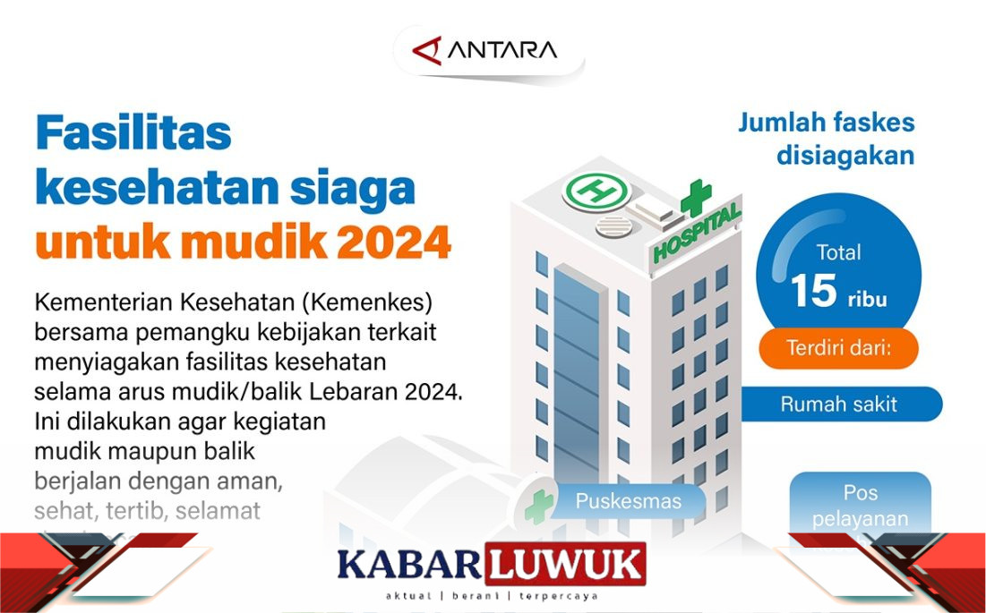Fasilitas Kesehatan Siaga Untuk Mudik 2024