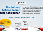 Revitalisasi Bahasa Daerah Agar Tidak Punah