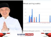 Ahmad Ali Unggul Popularitas Bacagub Sulteng