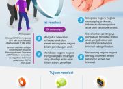 Prakarsa Indonesia Untuk Penanganan Anak Terasosiasi Terorisme