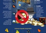 Gerak Cepat Pemerintah Berantas Judi Online