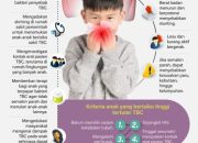 Mencegah Anak Tertular TBC