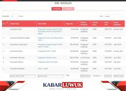 Penggunaan Dana APBD 2024, Tujuh Kecamatan di Banggai Beli Gamis dan Jilbab Capai 1 Miliar