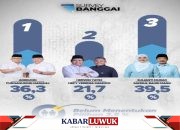 Koalisi Solid, Paslon Nomor 3 Sulianti Murad – Samsul Bahri Mang Unggul di Seluruh Dapil, Toili Bersaing Ketat