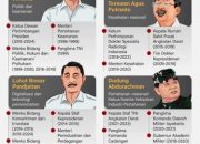 Penasihat khusus Presiden Prabowo