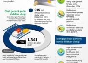 Pendaftaran ulang obat generik untuk menjaga mutu