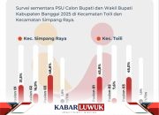 Sulianti Murad-Samsul Bahri Mang Terus Menguat dalam Hasil Survei
