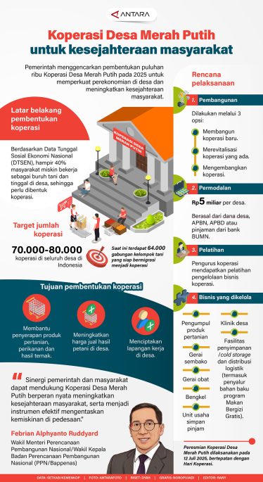 Koperasi Desa Merah Putih Untuk Kesejahteraan Masyarakat