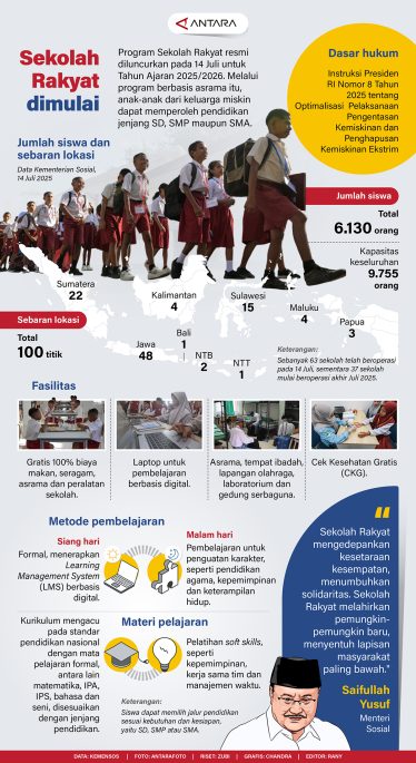 Sekolah Rakyat Dimulai