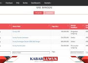 Pemborosan Dana Survei PUPR Capai Rp1,1 Miliar, Publik Bandingkan dengan Cara Murah Maluku Utara