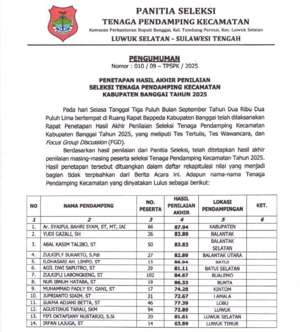 25 Pendamping Kecamatan Resmi Ditetapkan, Satu Peserta Terindikasi Partai Politik