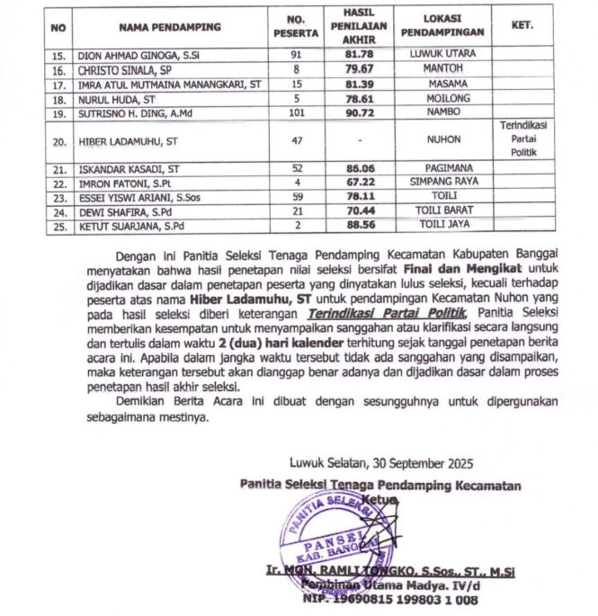 25 Pendamping Kecamatan Resmi Ditetapkan, Satu Peserta Terindikasi Partai Politik