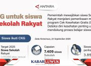 CKG Untuk Siswa Sekolah Rakyat