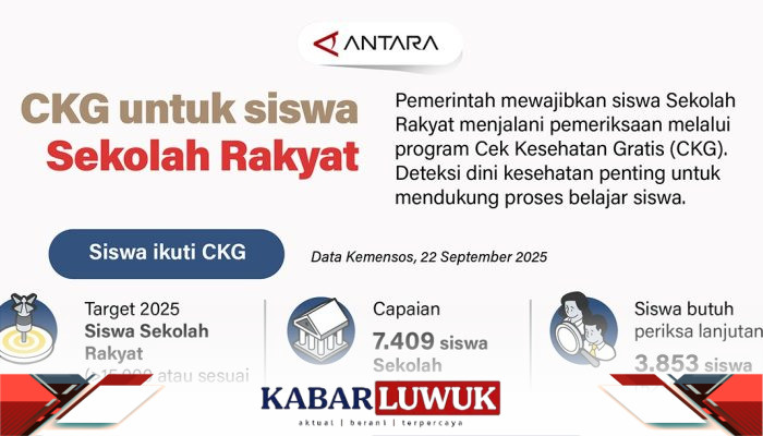CKG Untuk Siswa Sekolah Rakyat