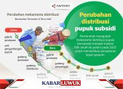 Perubahan Distribusi Pupuk Subsidi