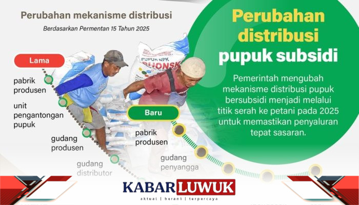 Perubahan Distribusi Pupuk Subsidi
