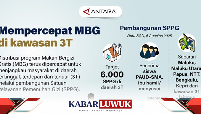 Mempercepat MBG di Kawasan 3T