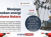 Menjaga pasokan energi selama Nataru