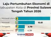 Banggai di Posisi 12, Pertumbuhan Ekonomi Tertinggal di Tengah Laju Tinggi Sulawesi Tengah