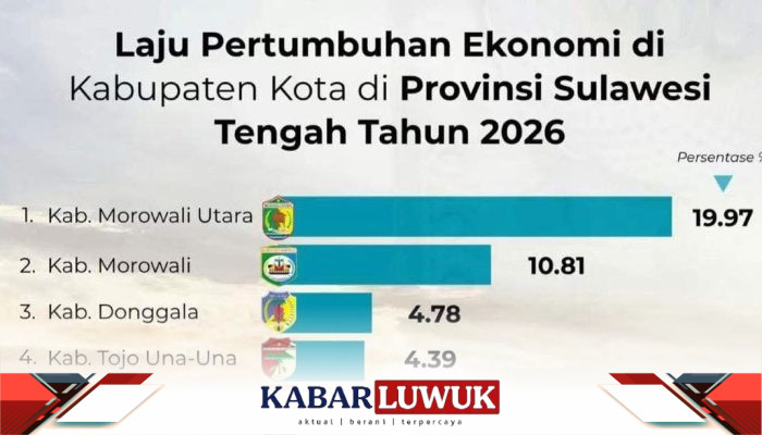 Banggai di Posisi 12, Pertumbuhan Ekonomi Tertinggal di Tengah Laju Tinggi Sulawesi Tengah