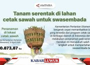 Tanam Serentak di Lahan Cetak Sawah Untuk Swasembada