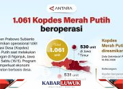1.061 Kopdes Merah Putih Beroperasi
