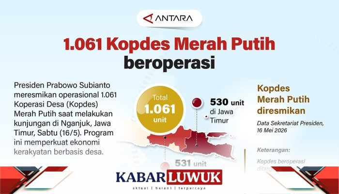 1.061 Kopdes Merah Putih Beroperasi