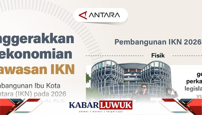 Menggerakkan Perekonomian di Kawasan IKN